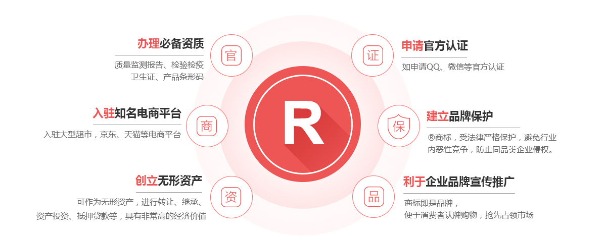 秀洲商标注册的作用